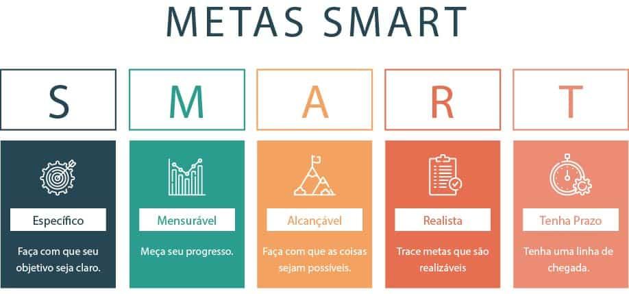 Definiendo Metas⁤ S.M.A.R.T. para el Éxito‌ Colectivo