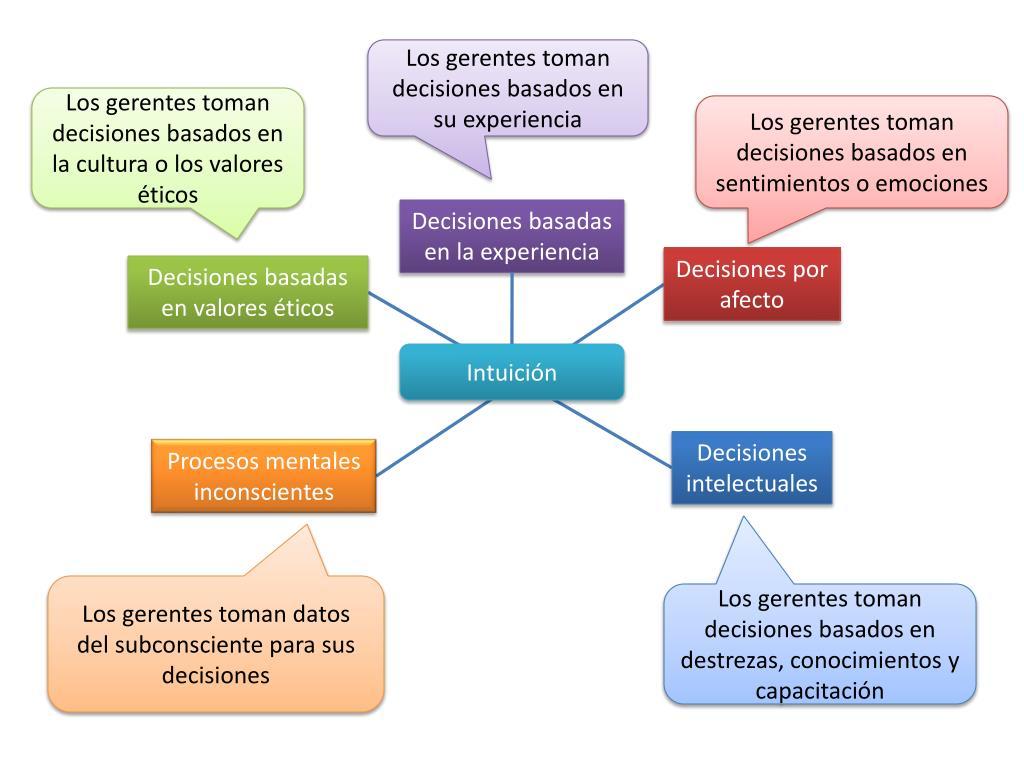 Toma de Decisiones Basadas en Valores: Cómo Tomar Decisiones Éticas