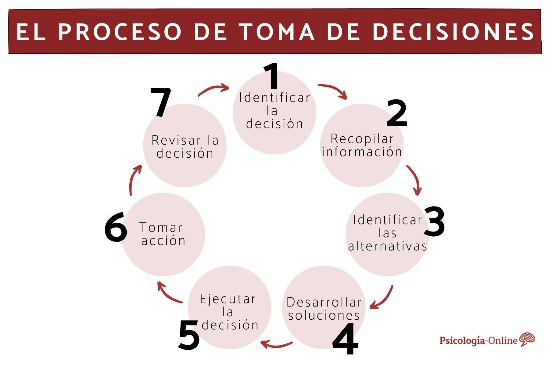 Métodos de Toma de ‌Decisiones: Un Camino Hacia la Claridad Moral