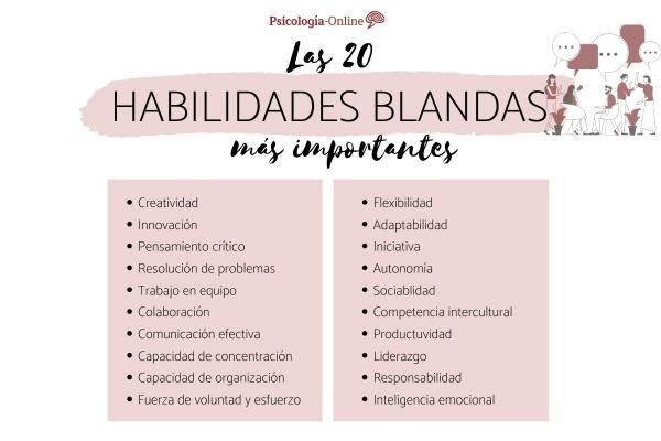 Habilidades Blandas: El Corazón que Potencia ⁢Tu Carrera ⁤Profesional