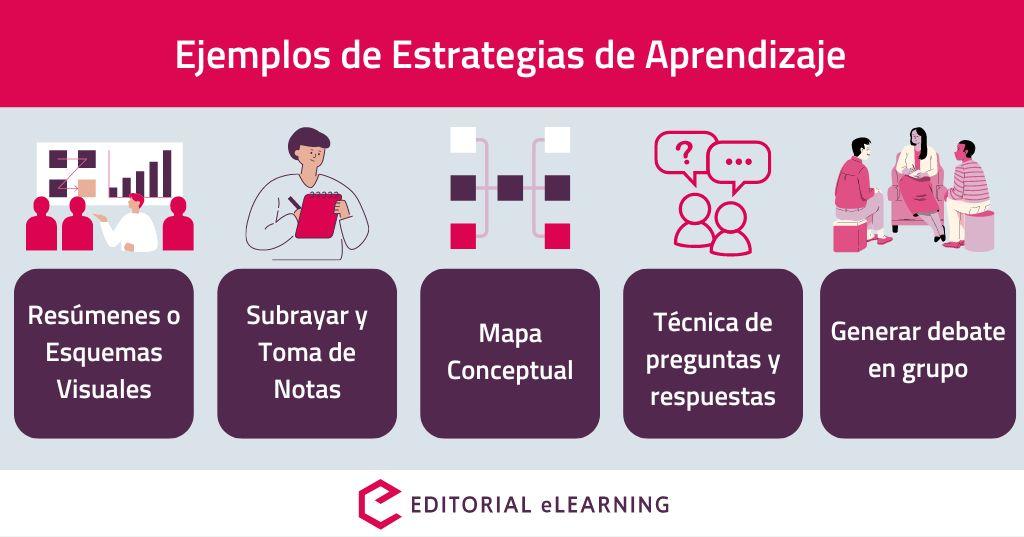 Estrategias para Aprender ⁢de‌ los Fracasos