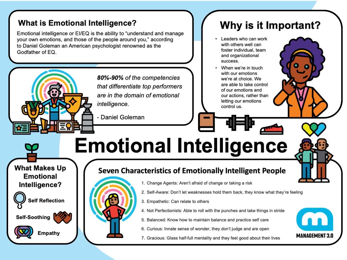 Inteligencia Emocional: La⁤ Clave para Superar Obstáculos