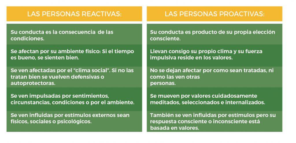 Transformando Decisiones en Oportunidades: El Enfoque Proactivo del Pensamiento Crítico