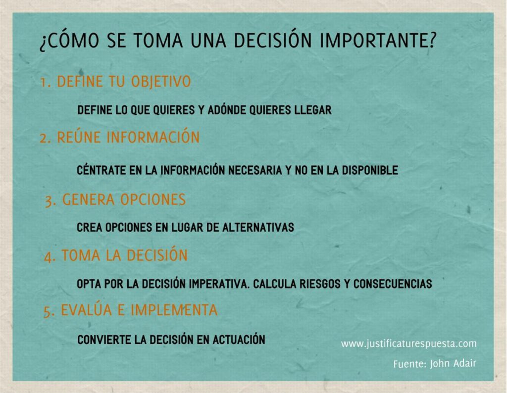 Cómo Tomar Decisiones Importantes Sin Dudar Demasiado