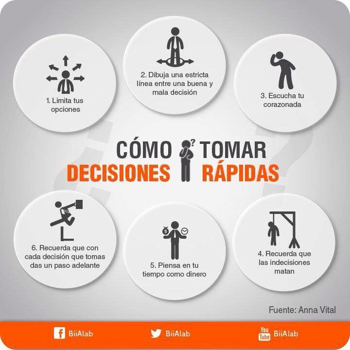 Toma de Decisiones Rápidas: Cómo Actuar Bajo Presión