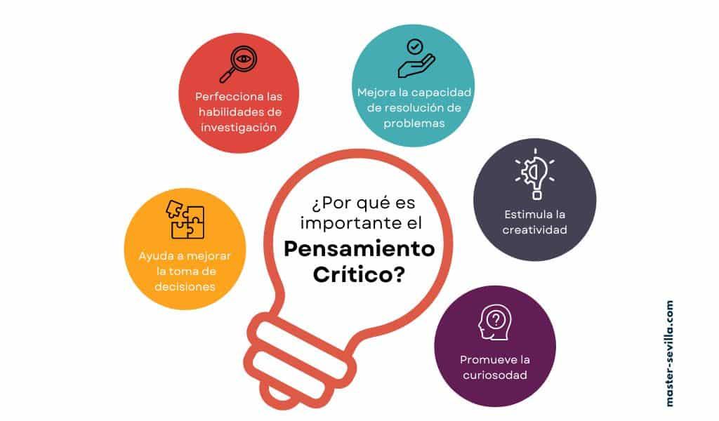 Pensamiento Crítico: Su Papel en el Desarrollo del Liderazgo Moderno