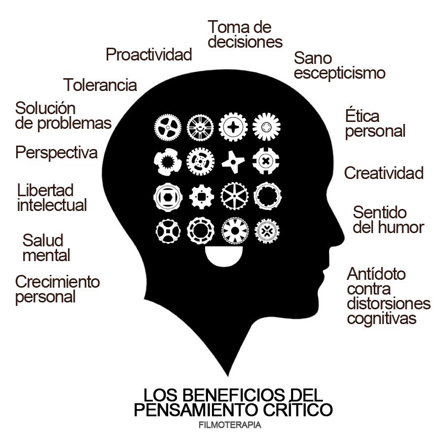 Pensamiento Crítico: Cómo Ayuda en la Evaluación de Riesgos