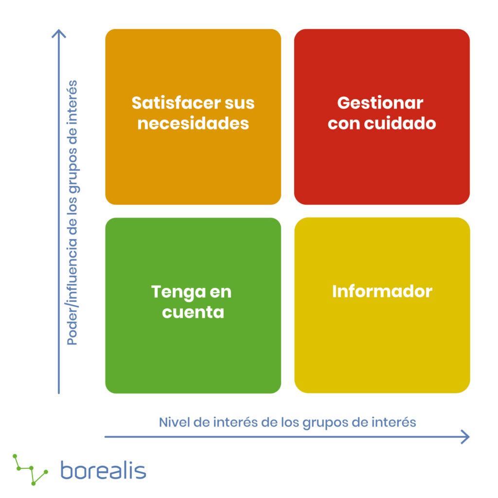 Entendiendo los Intereses ⁣de las Partes para⁤ Facilitar Acuerdos