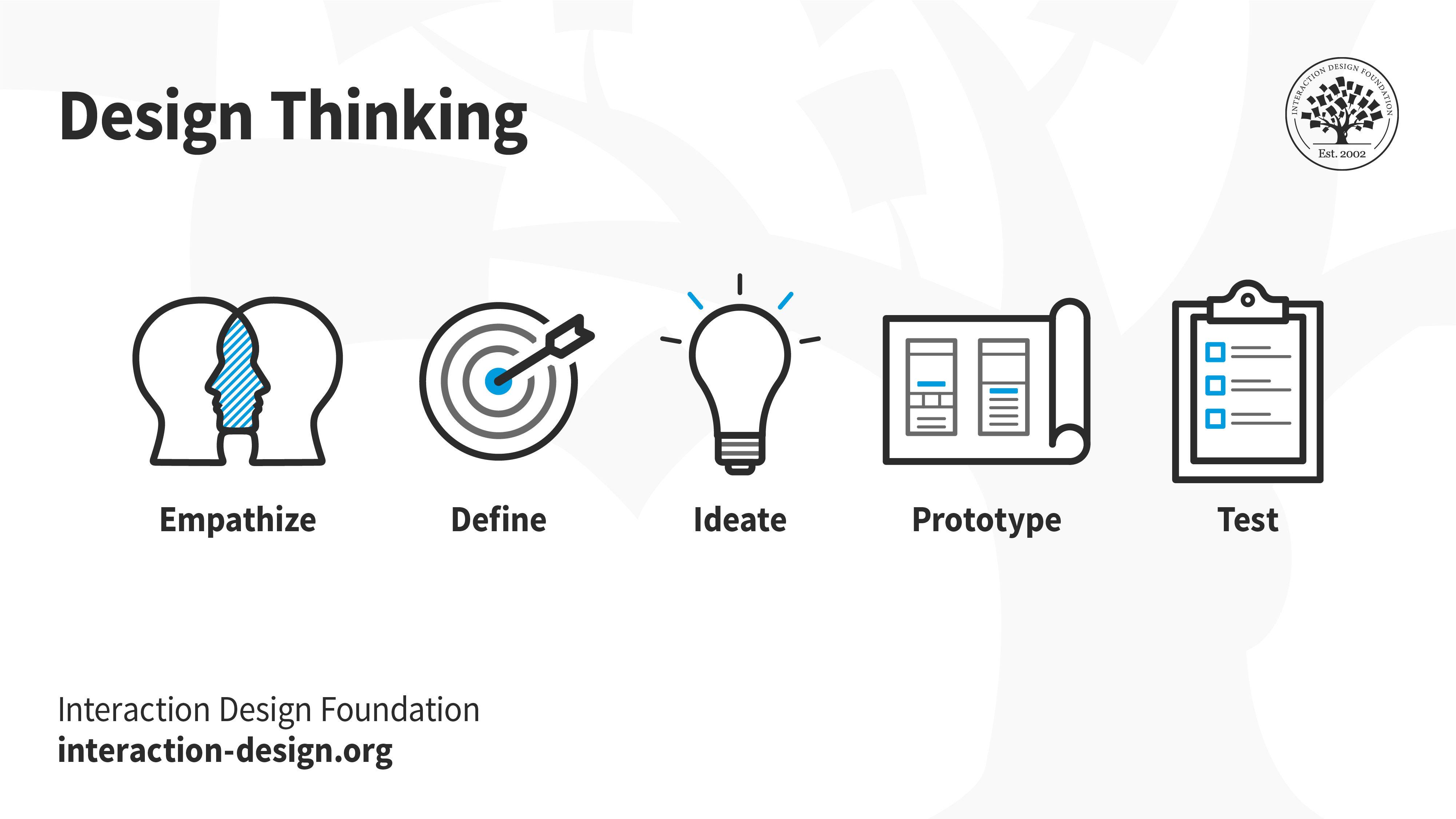 La‍ Metodología ⁤del Design Thinking ⁢como ​Motor de Innovación