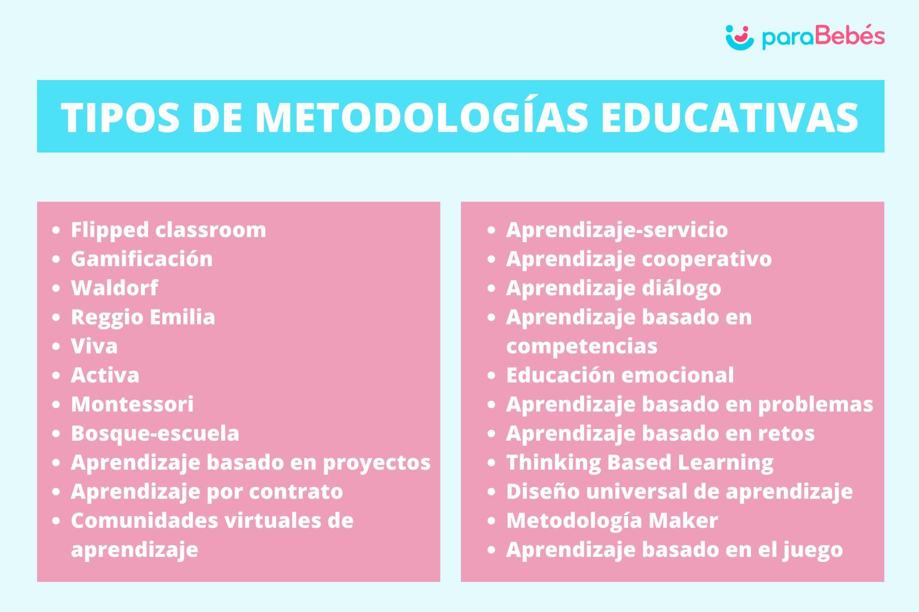 Metodologías Efectivas para⁣ Potenciar la Innovación