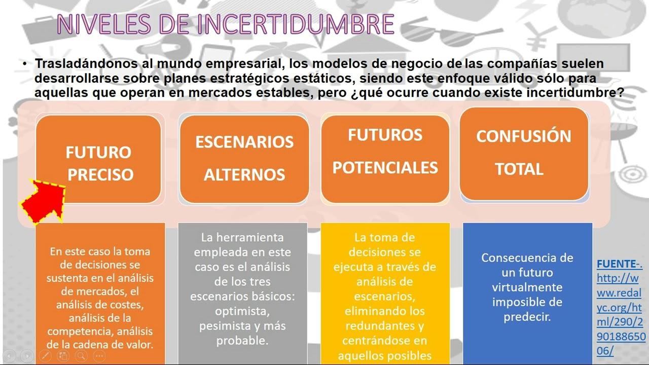 Análisis de‍ Escenarios: Visualizando el Futuro en la Toma de Decisiones