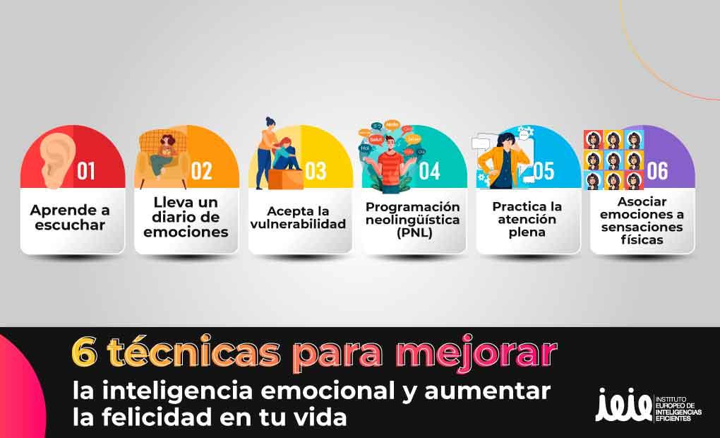 Estrategias para Gestionar las ‍Emociones Bajo Presión al Decidir