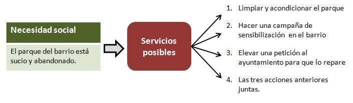 Desentrañando el Problema: Identificando Necesidades y Desafíos Sociales